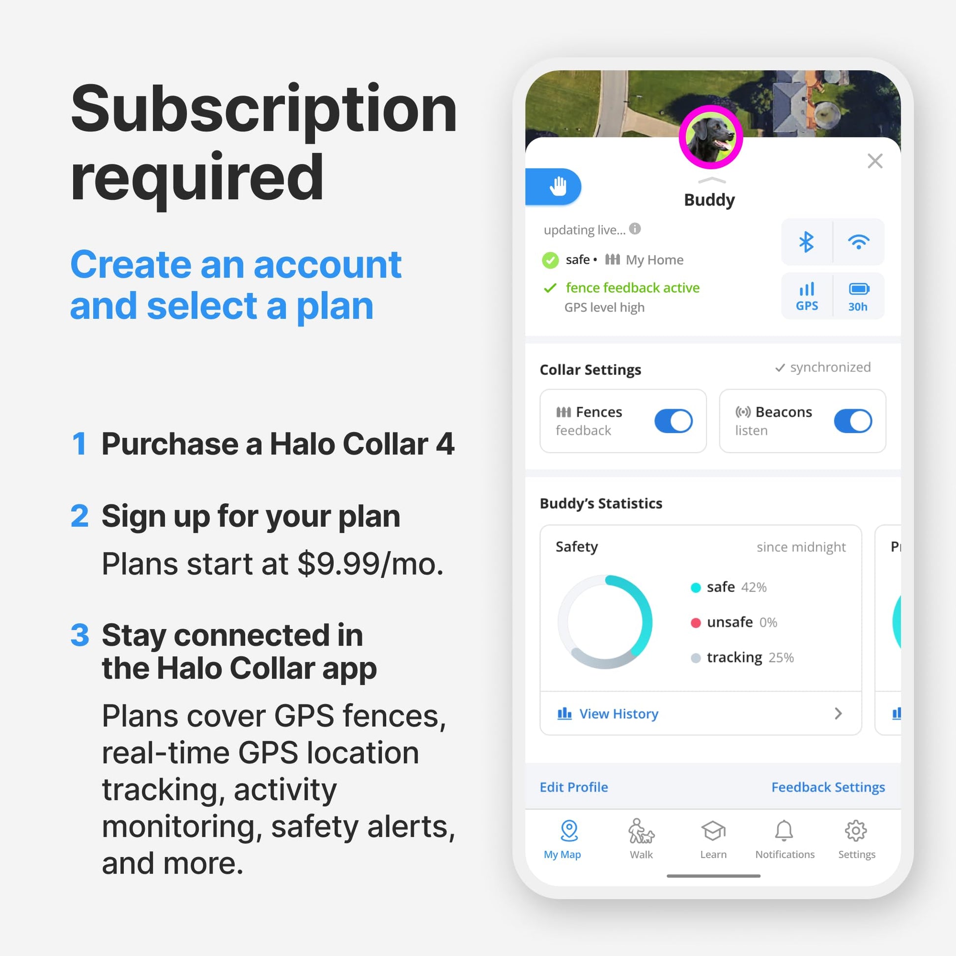 Dual-frequency GPS dog collar with vibration and sound feedback with app controls