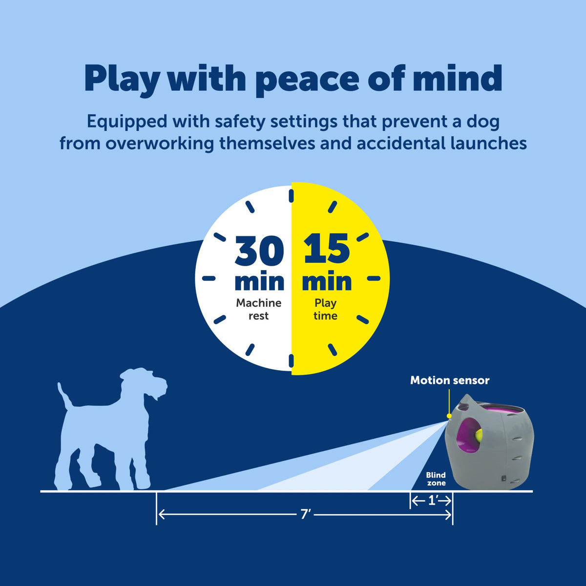 PetSafe Automatic Ball Launcher – Interactive Dog Fetch Toy with Safety Sensors & Adjustable Distance