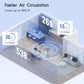 Air Purifier 1076 Ft² True HEPA Pets Dust Pollen Allergies Dander Mold Odor Smoke 22dB