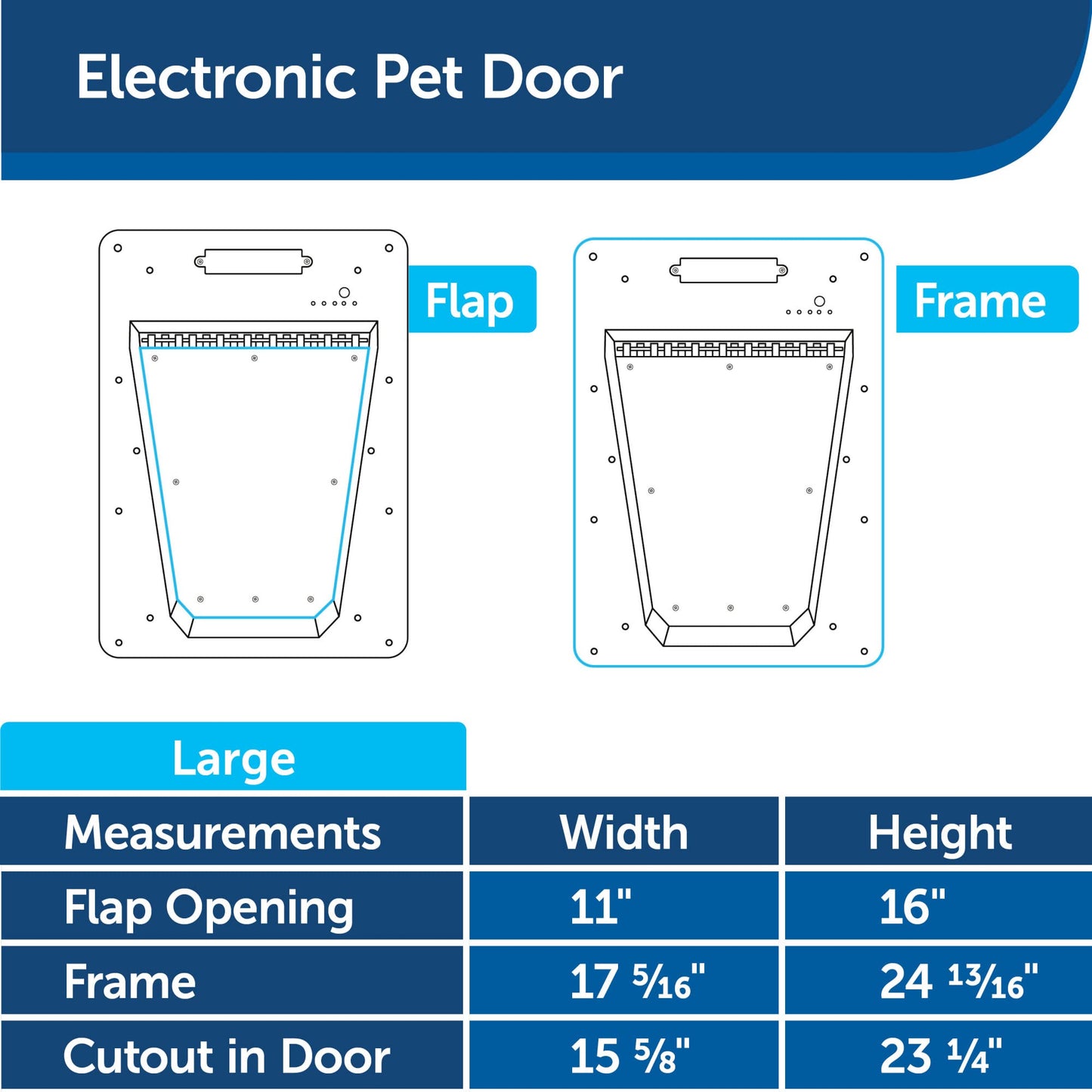 Electronic Smart Dog Door - Customizable Access Control, Collar-Activated, Ideal for Large Pets.