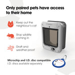 Load image into Gallery viewer, Pet Mate Microchip Activated Medium Size Pet Door for Entry Control of up to 30 Dogs/Cats - ISO and AVID
