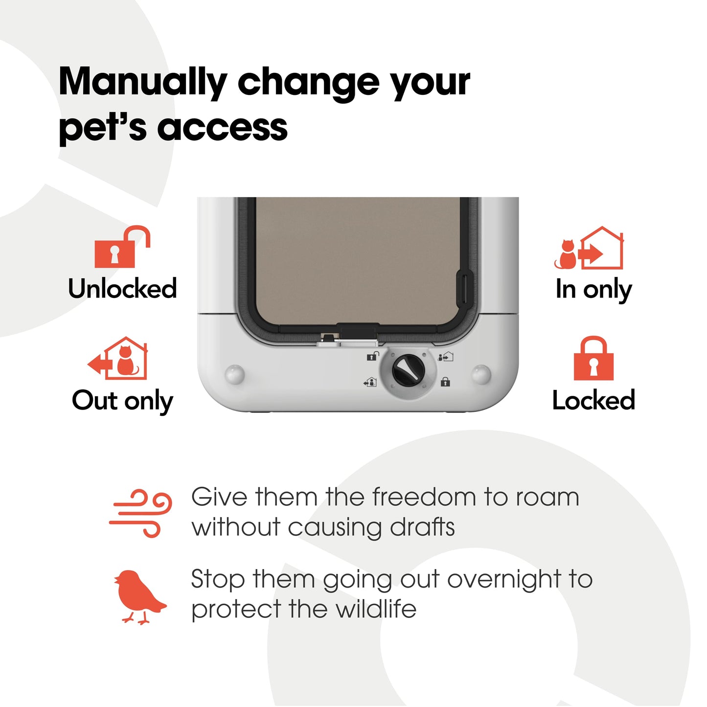 Pet Mate Microchip Activated Medium Size Pet Door for Entry Control of up to 30 Dogs/Cats - ISO and AVID