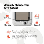 Load image into Gallery viewer, Pet Mate Microchip Activated Medium Size Pet Door for Entry Control of up to 30 Dogs/Cats - ISO and AVID
