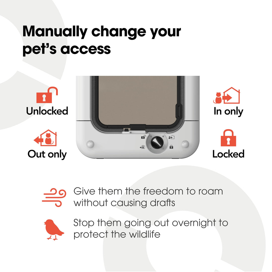 Pet Mate Microchip Activated Medium Size Cat Door for Entry Control of up to 30 Cats - ISO and AVID