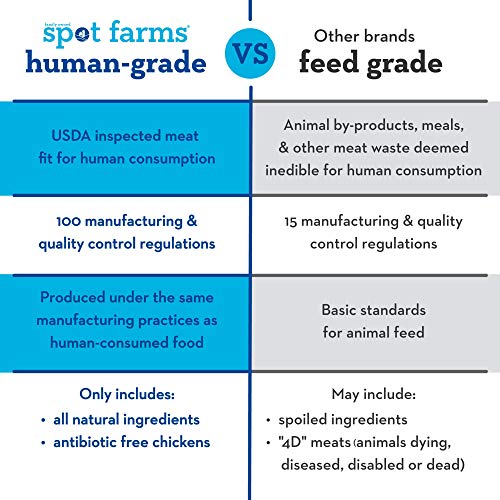 Chicken Apple Sausage Healthy All Natural Dog Treats Human Grade Made in USA 12.5 oz-Spot Farms