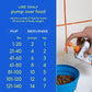 Omega Oil & Pumpkin Powder for Dogs | 8 Oz.