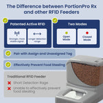 Load image into Gallery viewer, PortionPro Rx Automatic Pet Feeder with Active RFID Technology - Prevents Food Stealing, Perfect for Prescription Diets, Schedules Meals for Multiple Pets
