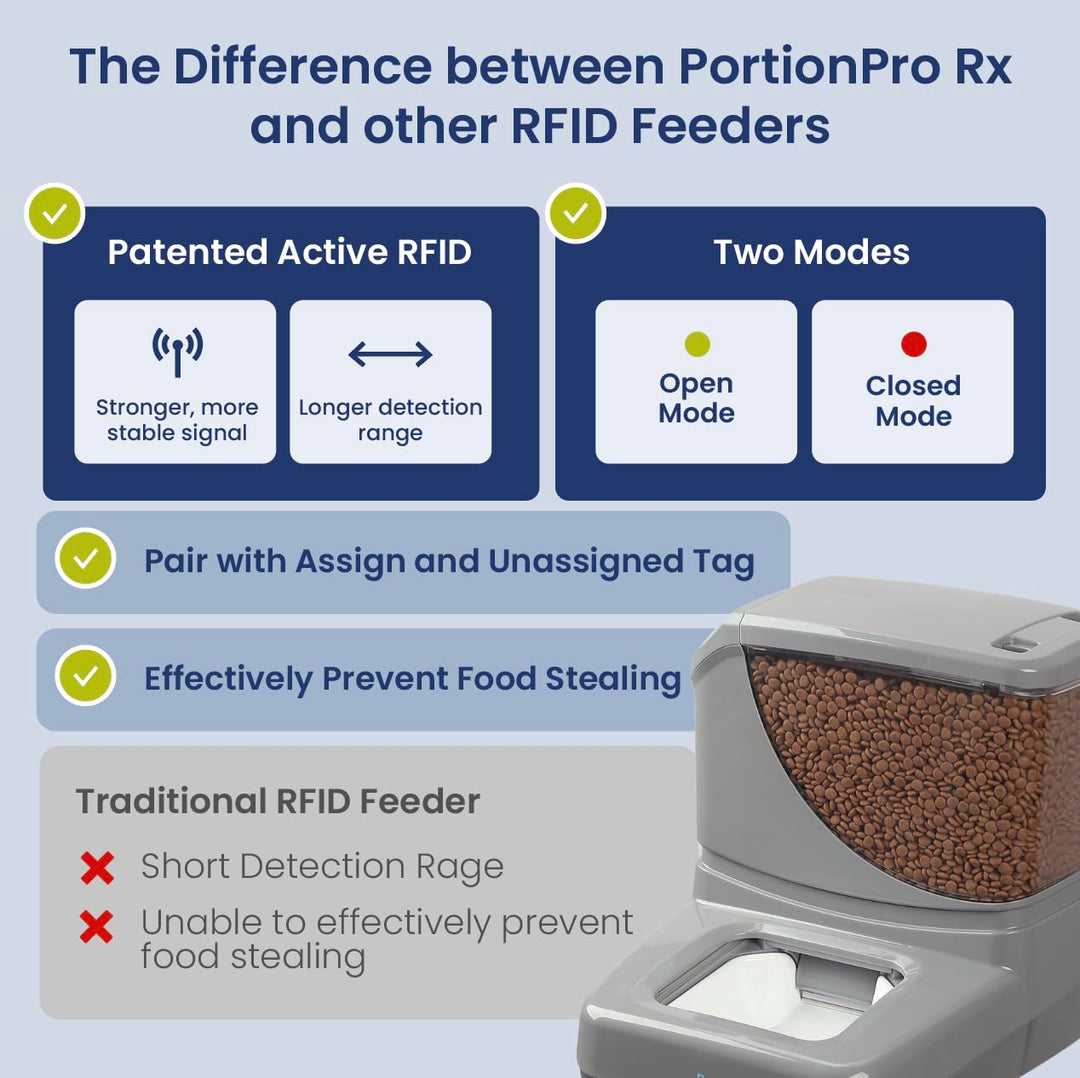 Premium Automatic Pet Feeder w/ Active RFID Technology - Prevents Food Stealing, Prescription Diets, Scheduled Meals=Multi Pets